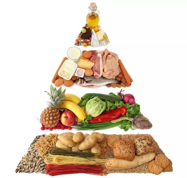 如何平衡膳食營(yíng)養（二）！