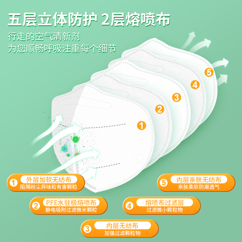 N95醫用防護口罩和N95口罩區別？